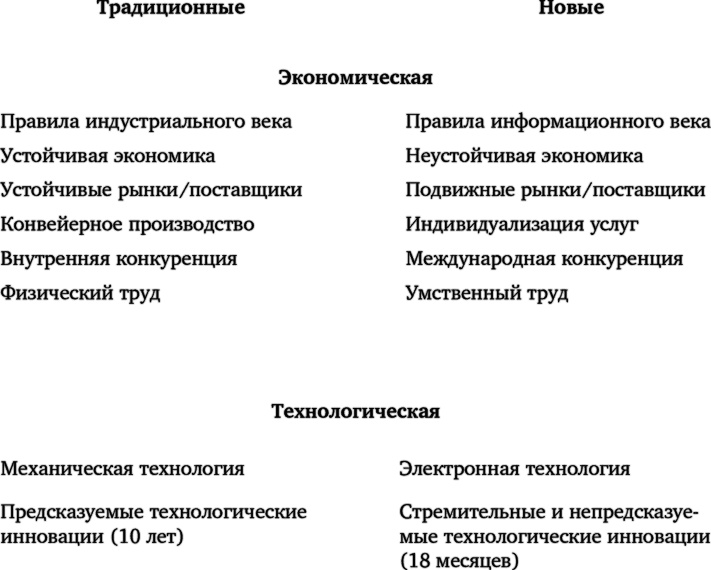 Иллюстрация к книге — Лидерство, основанное на принципах [i_016.jpg]