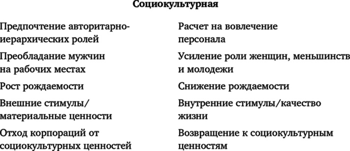 Иллюстрация к книге — Лидерство, основанное на принципах [i_017.jpg]