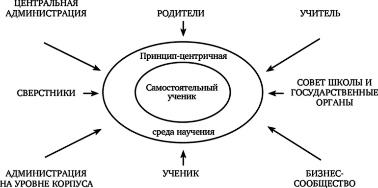 Иллюстрация к книге — Лидерство, основанное на принципах [i_018.jpg]