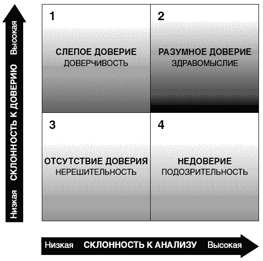 Иллюстрация к книге — Разумное доверие [i_006.jpg]