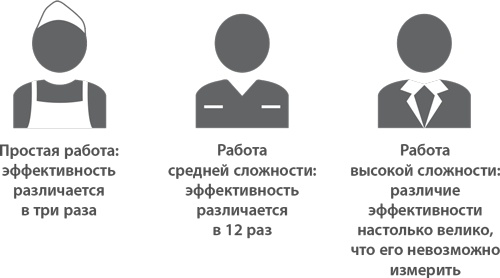 Иллюстрация к книге — Пять правил выдающейся эффективности. Как достигать главных целей без перегрузок и выгорания [i_002.jpg]