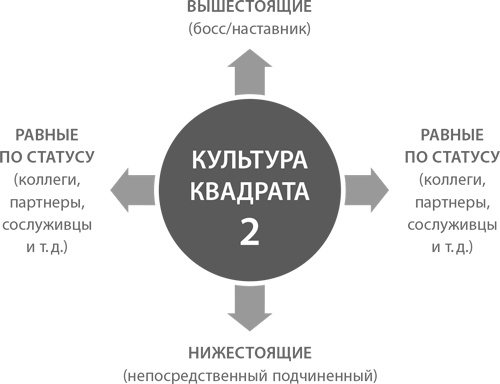 Иллюстрация к книге — Пять правил выдающейся эффективности. Как достигать главных целей без перегрузок и выгорания [i_011.jpg]