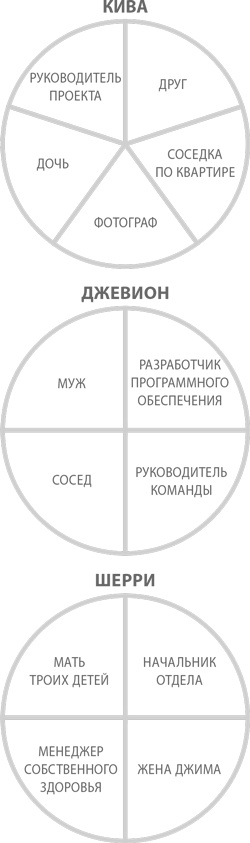 Иллюстрация к книге — Пять правил выдающейся эффективности. Как достигать главных целей без перегрузок и выгорания [i_013.jpg]