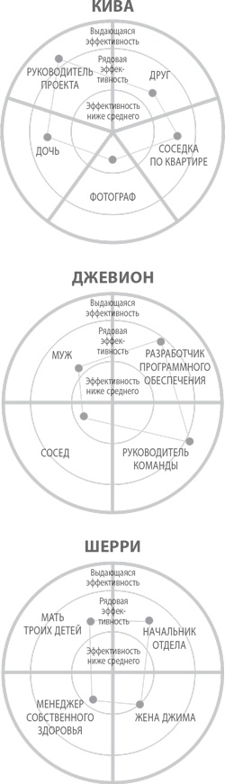 Иллюстрация к книге — Пять правил выдающейся эффективности. Как достигать главных целей без перегрузок и выгорания [i_014.jpg]