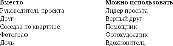 Иллюстрация к книге — Пять правил выдающейся эффективности. Как достигать главных целей без перегрузок и выгорания [i_015.jpg]