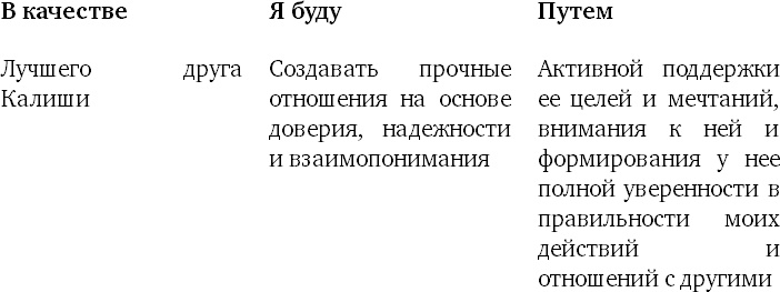 Иллюстрация к книге — Пять правил выдающейся эффективности. Как достигать главных целей без перегрузок и выгорания [i_017.jpg]