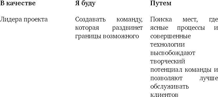 Иллюстрация к книге — Пять правил выдающейся эффективности. Как достигать главных целей без перегрузок и выгорания [i_018.jpg]