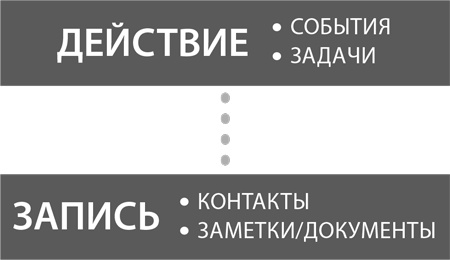 Иллюстрация к книге — Пять правил выдающейся эффективности. Как достигать главных целей без перегрузок и выгорания [i_025.jpg]
