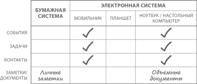 Иллюстрация к книге — Пять правил выдающейся эффективности. Как достигать главных целей без перегрузок и выгорания [i_026.jpg]