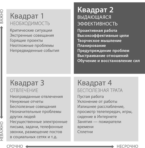 Иллюстрация к книге — Пять правил выдающейся эффективности. Как достигать главных целей без перегрузок и выгорания [i_035.jpg]