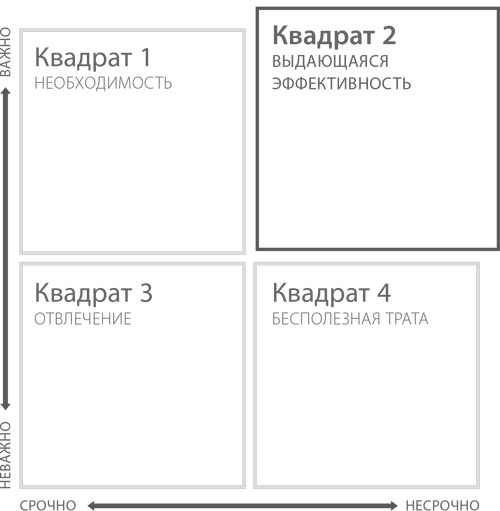 Иллюстрация к книге — Пять правил выдающейся эффективности. Как достигать главных целей без перегрузок и выгорания [i_036.jpg]