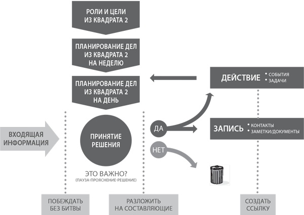 Иллюстрация к книге — Пять правил выдающейся эффективности. Как достигать главных целей без перегрузок и выгорания [i_037.jpg]