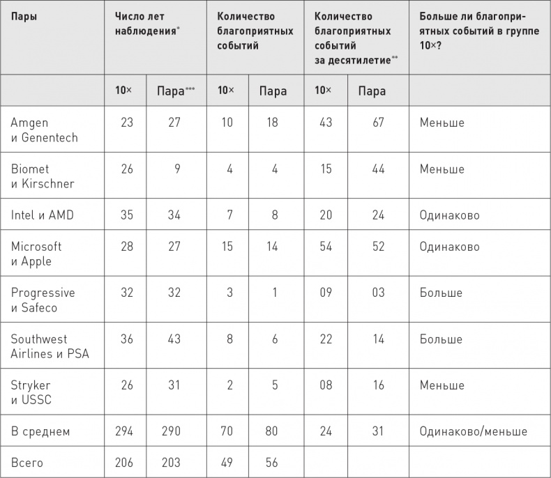 Великие по собственному выбору