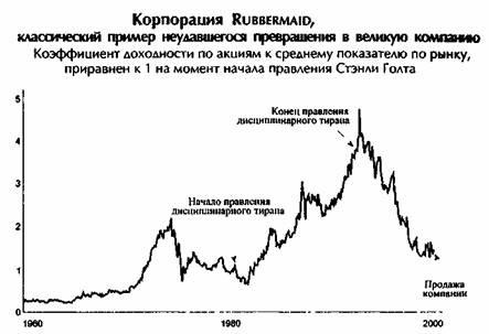 Иллюстрация к книге — От хорошего к великому [img11a4.jpg]