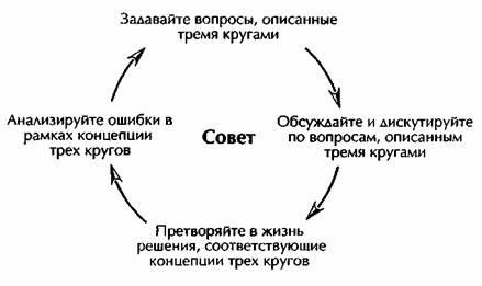 Иллюстрация к книге — От хорошего к великому [img1337.jpg]