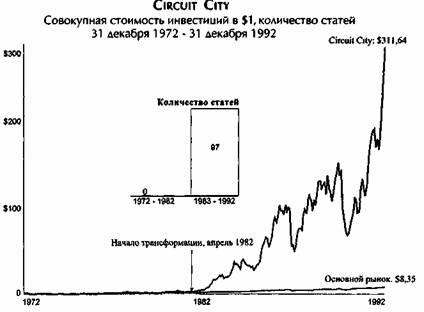 Иллюстрация к книге — От хорошего к великому [img5158.jpg]