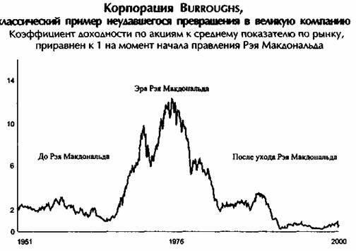 Иллюстрация к книге — От хорошего к великому [img8e8a.jpg]