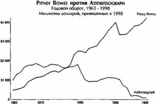 Иллюстрация к книге — От хорошего к великому [imge108.jpg]