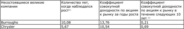 Иллюстрация к книге — От хорошего к великому [imgfc89.jpg]