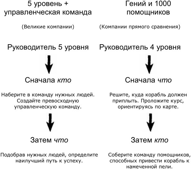 Иллюстрация к книге — От хорошего к великому [table_4.jpg]