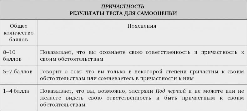 Иллюстрация к книге — Принцип Оз. Достижение результатов через персональную и организационную ответственность [i_011.jpg]