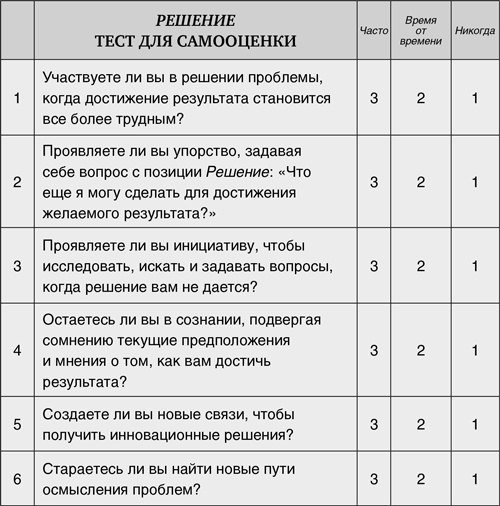 Иллюстрация к книге — Принцип Оз. Достижение результатов через персональную и организационную ответственность [i_012.jpg]
