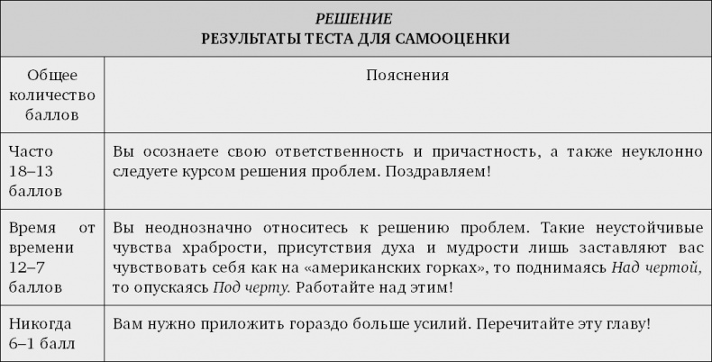 Иллюстрация к книге — Принцип Оз. Достижение результатов через персональную и организационную ответственность [i_013.jpg]