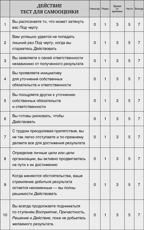 Иллюстрация к книге — Принцип Оз. Достижение результатов через персональную и организационную ответственность [i_014.jpg]