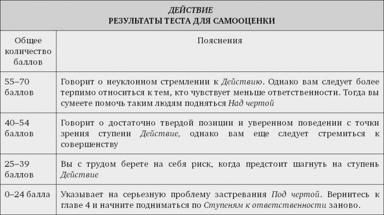 Иллюстрация к книге — Принцип Оз. Достижение результатов через персональную и организационную ответственность [i_015.jpg]