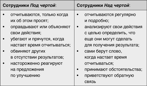 Иллюстрация к книге — Принцип Оз. Достижение результатов через персональную и организационную ответственность [i_017.jpg]