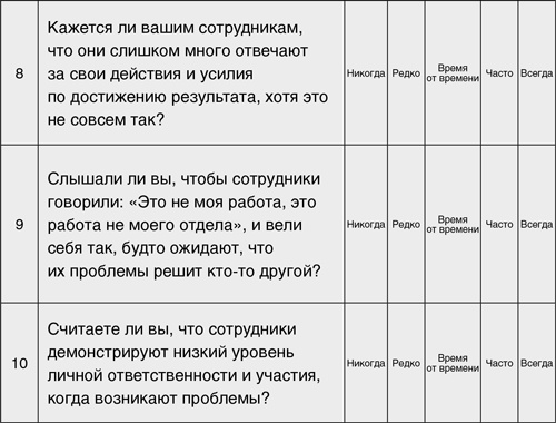 Иллюстрация к книге — Принцип Оз. Достижение результатов через персональную и организационную ответственность [i_021.jpg]