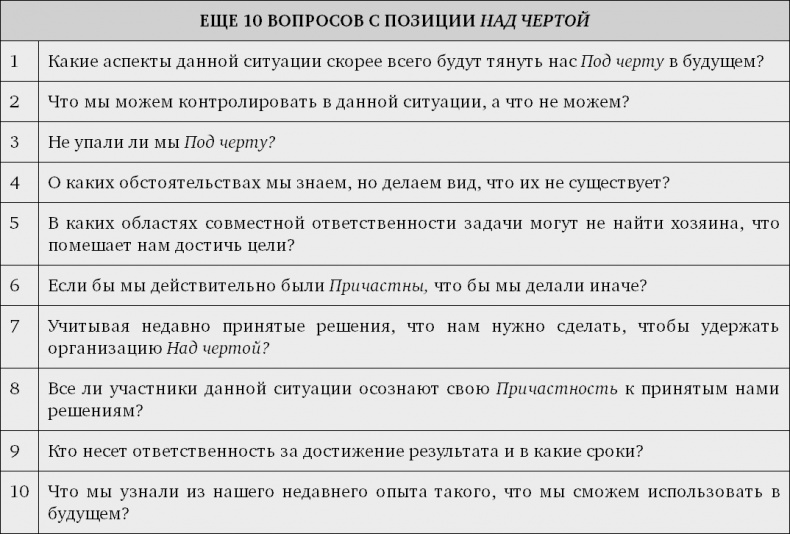 Иллюстрация к книге — Принцип Оз. Достижение результатов через персональную и организационную ответственность [i_023.jpg]