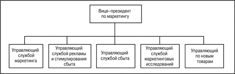 Основы маркетинга