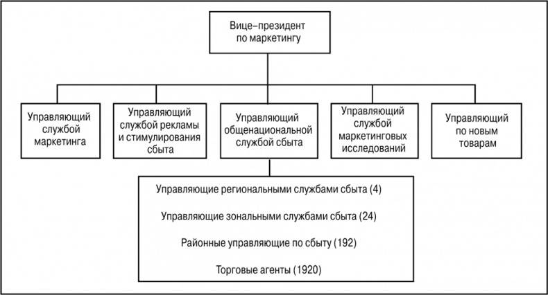 Основы маркетинга