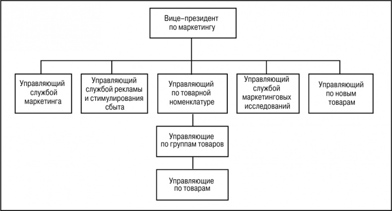 Основы маркетинга