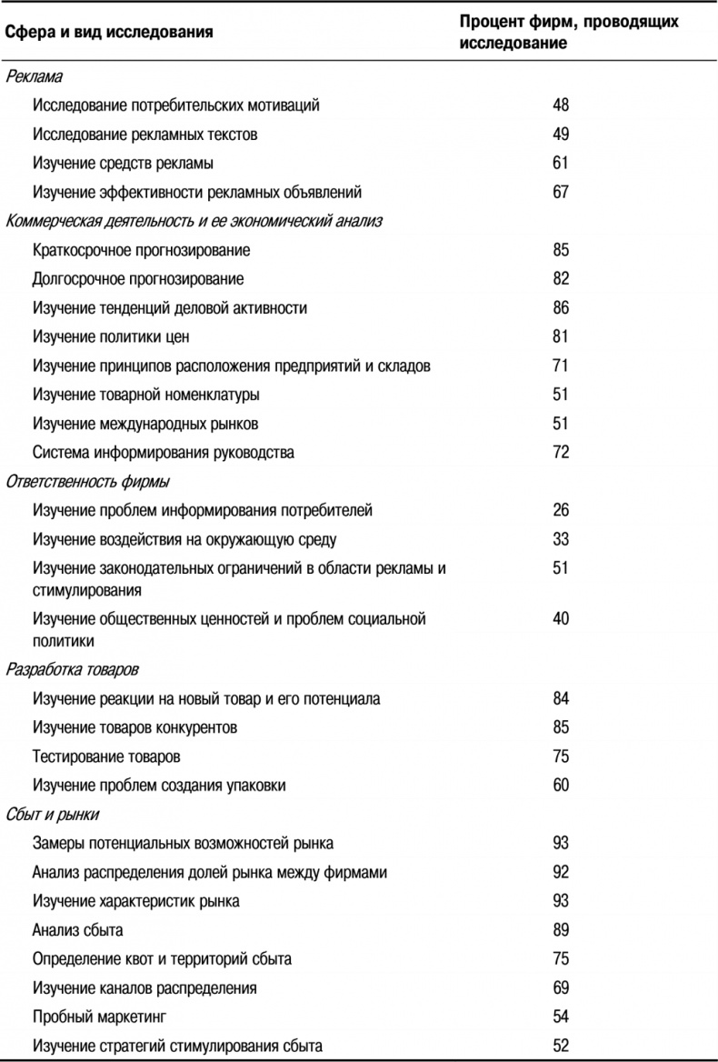 Основы маркетинга