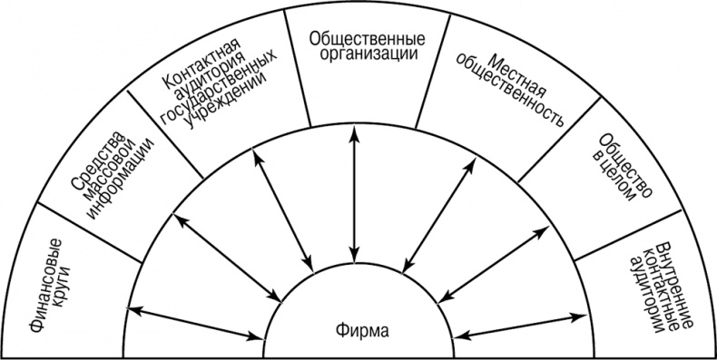 Основы маркетинга