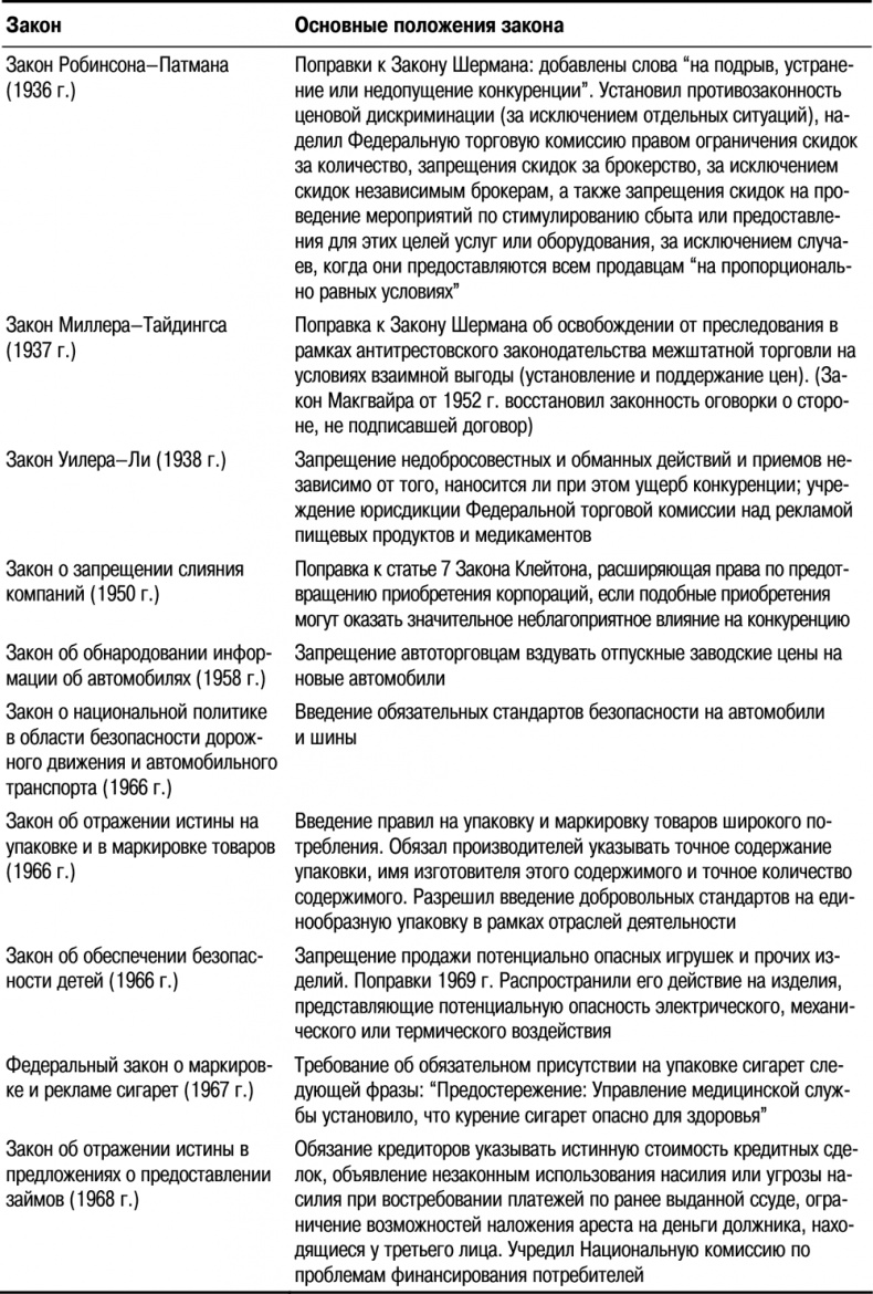 Основы маркетинга