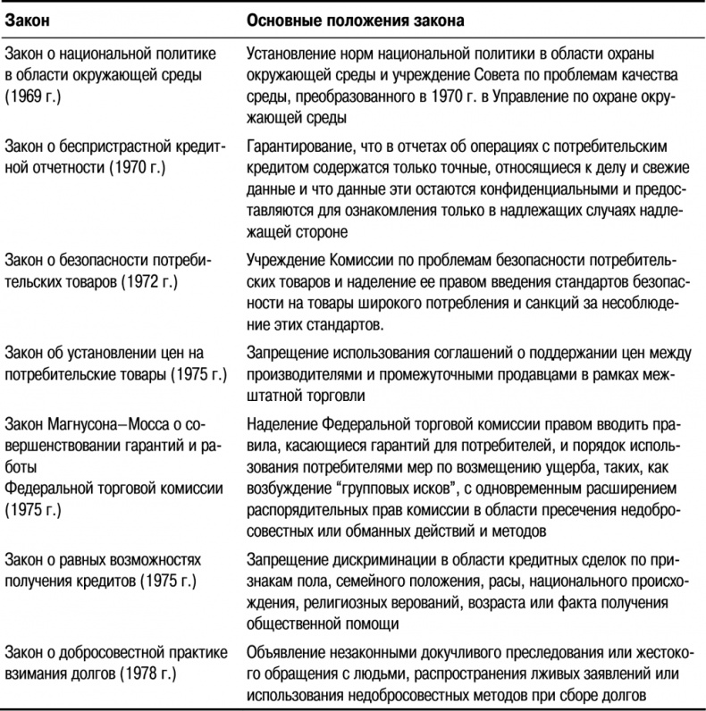 Основы маркетинга