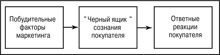 Основы маркетинга