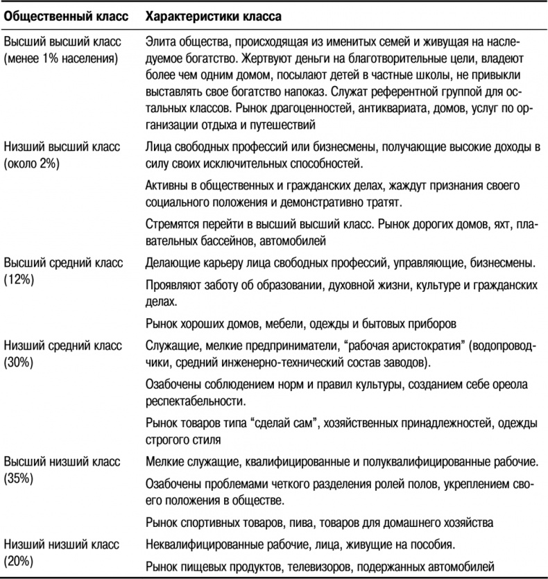 Основы маркетинга Основы маркетинга