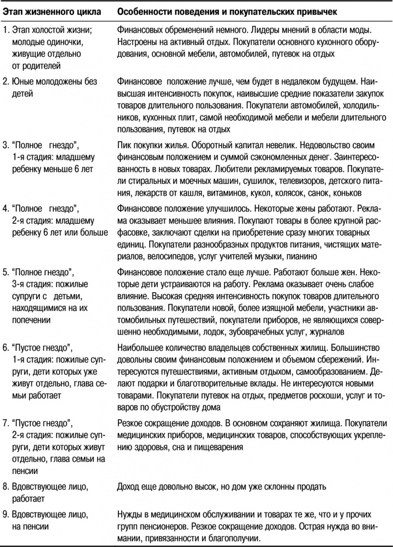 Основы маркетинга Основы маркетинга