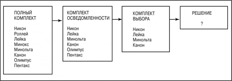 Основы маркетинга
