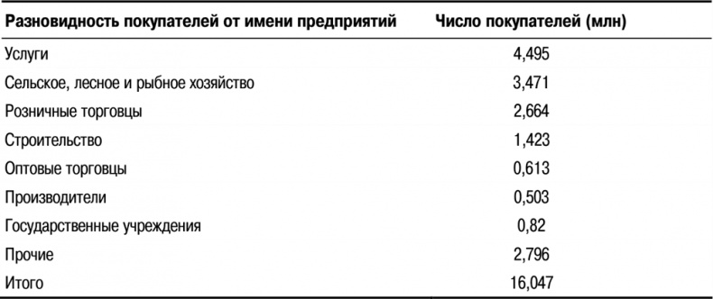 Основы маркетинга