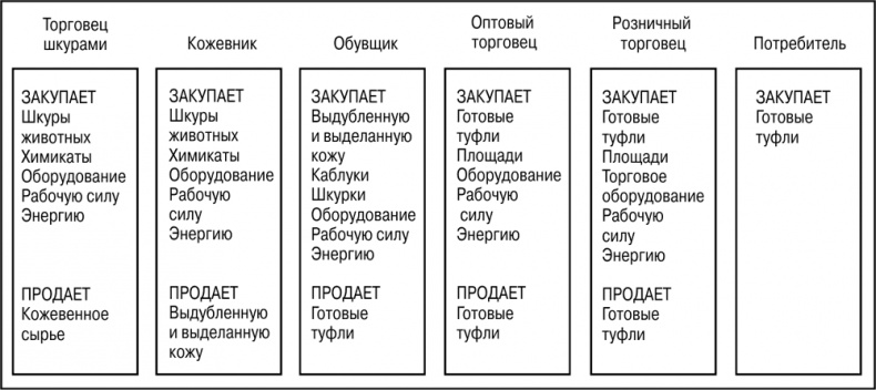 Основы маркетинга