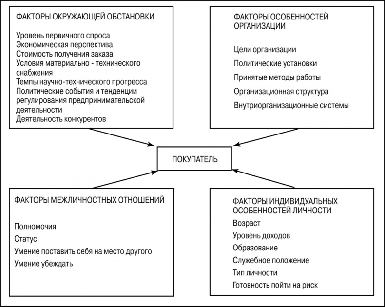 Основы маркетинга Основы маркетинга
