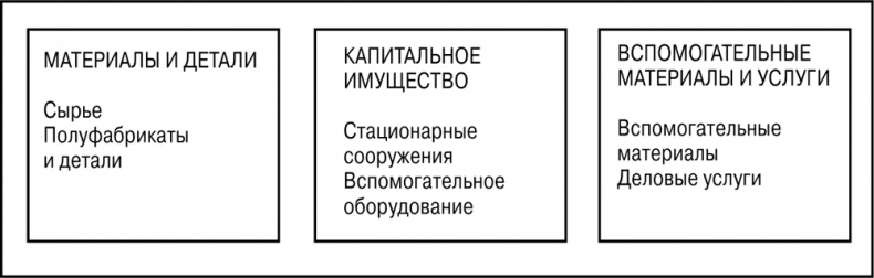 Основы маркетинга