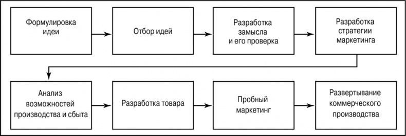 Основы маркетинга Основы маркетинга