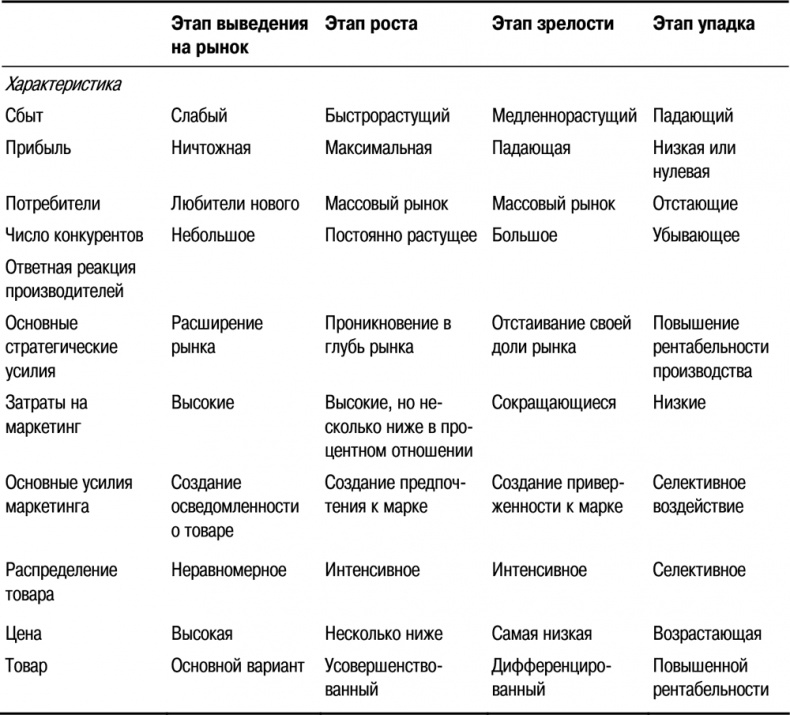 Основы маркетинга