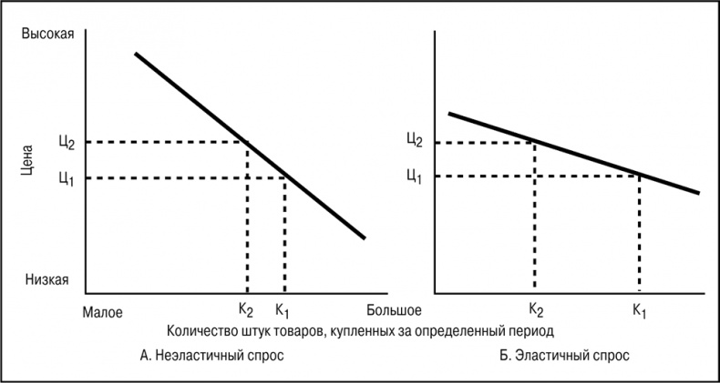 Основы маркетинга